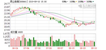 光莆股份：减持计划拟不超过3%股份