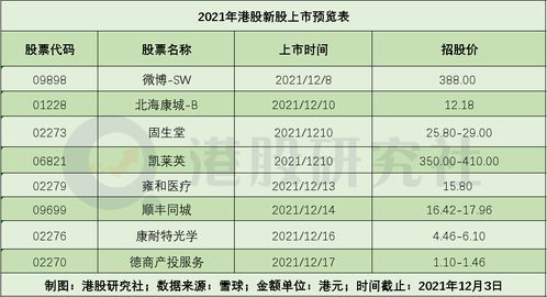 港股新股多久纳入指数,新股纳入港股指数规则简介