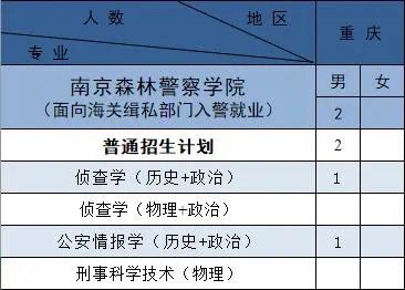 2021年南京森林警察学院招生简章,南京警察学院招生要求