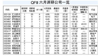 被qfii调研的股票值得投资吗