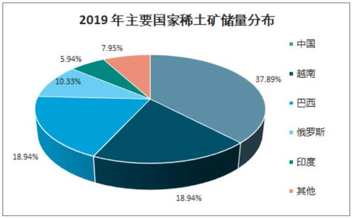 中国稀土产业现状(稀土材料技术学什么)