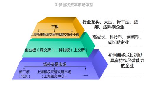 股权交易方面的书有哪些？