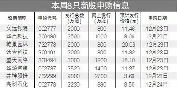 打新股资金冻结几天？怎样打新股票