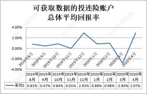 股票账户空闲资金可以自动理财吗