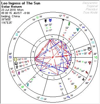 杰斯周运 下周占星重要星座运势7.16 7.22 狮子座生日快乐 水星逆行前停滞 