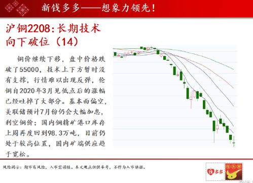 期货平仓盈利第二天能取吗,期货市场的风险与机遇 期货平仓盈利第二天能取吗,期货市场的风险与机遇 词条