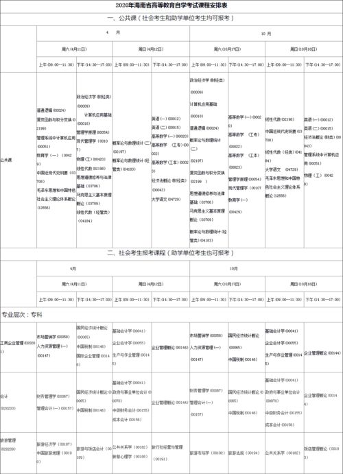 全国统考？全国统考有哪些考试