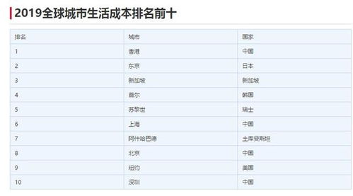 全国最低工资标准出炉,上海月均最高,北京时薪最多,你更喜欢哪
