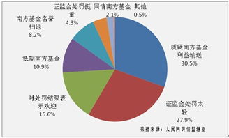 南方基金怎么通过打擦边球的方法洗劫他的基民？