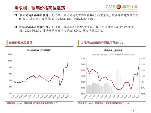 新黄浦下跌5.15%，报5.53元/股