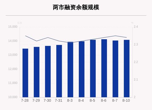 普通买入和融资买进了同一只股票系统默认卖券还款我普通买入的钱变成了偿还融资本金这样做是否合理？