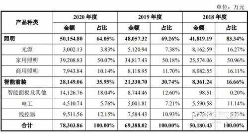 光电照明找工作工资高吗