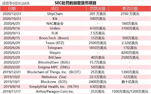 瑞波价格,瑞波币最全历史价格表