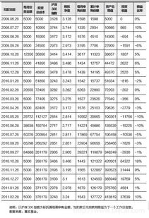 现在股市暴跌基金定投还继续吗？