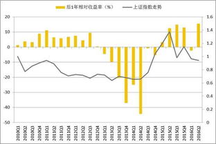 基金重仓股谁来拉升？