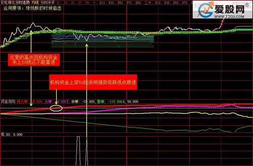 大智慧怎么添加分时主副图指标