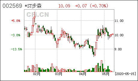 博时弘裕A债券基金怎么样?