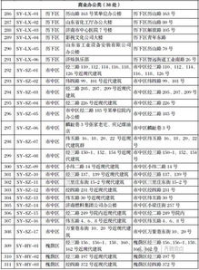 邢台现在到底有多少人 最新人口普查数据告诉你