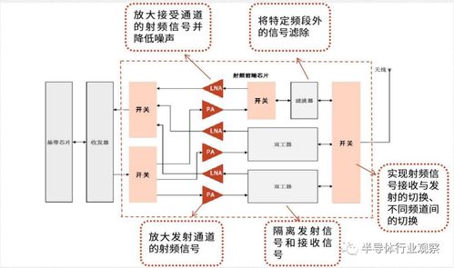 芯片冷知识有哪些，芯片知识科普