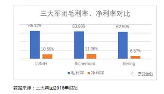 十万块钱百分之十的股份能分多少钱