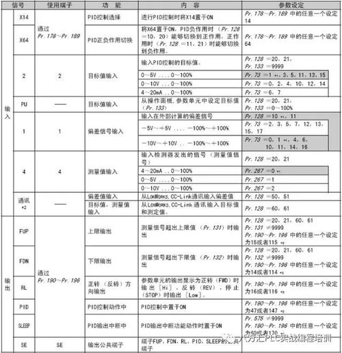 880变频器参数设置步骤 三菱FRF740变频器PID控制的恒压供水系统详解,请查收 ...