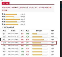 为何显示我走己卯大运整体运势不如庚辰大运 