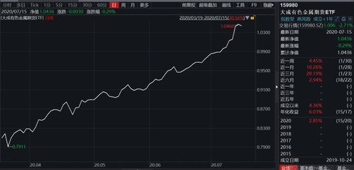 最近有色金属涨价到底是什么原因呢？