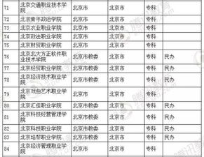 高考生注意 教育部发布2016年全国高校全名单 这381所大学都是 野鸡大学