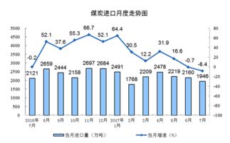 持续上涨的煤炭价格现在怎么降价了？什么原因？最近还会继续下降吗？…请结合国内外供求关系及金融危机影响详细讲解一下，谢谢…