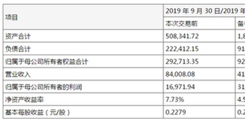 安微水利重组为什么股价跌