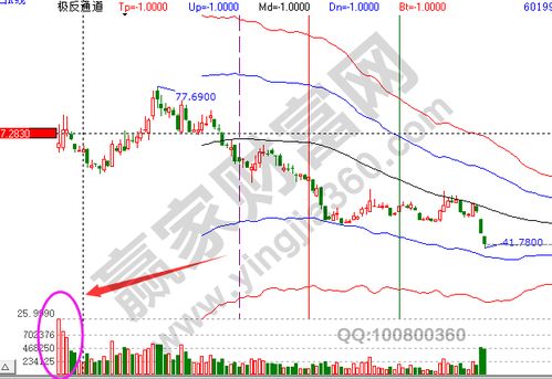 为什么股票涨了大单净量却是负数(为什么大单净量是负数,还涨停?)