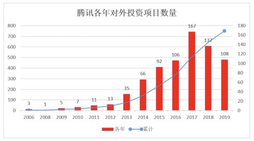 京东和阿里巴巴哪个市值大