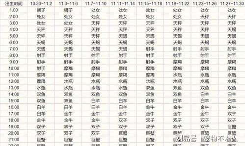 星座查询精准查询农历 农历星座查询器