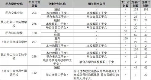 可跨区摇号 上海74所全市招生的民办初中一览