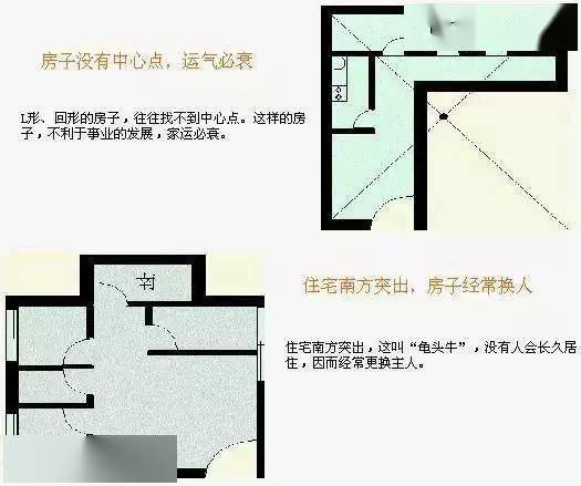 一张图轻松学风水,教您学会看房屋风水,非常棒