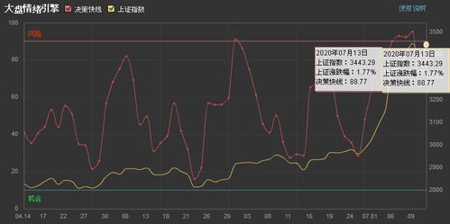 求好股道大盘情绪的详细介绍！！