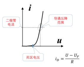 电工与电子技术,二极管问题 二极管的死区电压和正向导通压降有什么区别 为什么导通压降一般是一个定值 