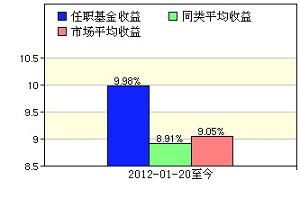 华夏优势增长股票最近怎么样