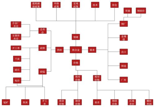 铁合金的主要分类有哪些？市场采购与销售应注意什么？