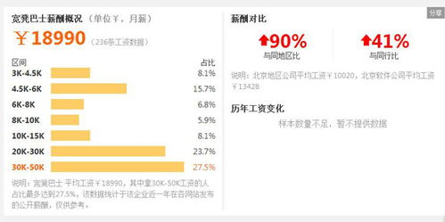  富邦科技有限公司工资待遇如何,富邦科技有限公司工资待遇全面解析 天富招聘