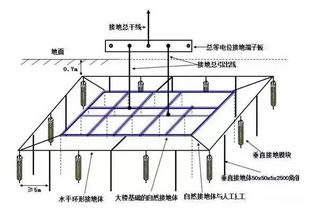 全面解析 接地线 