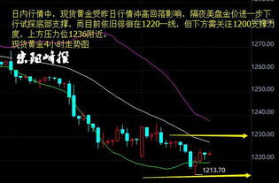 黄金行情分析是什么,技术分析