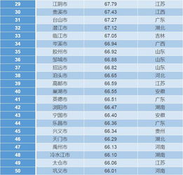 2016全国城市综合信用指数排名出炉,来看看浙江哪些地方上榜了