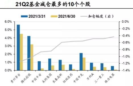 广发证券里面的盈亏数据准确的吗