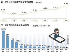 如果解决证券公司骚扰电话问题