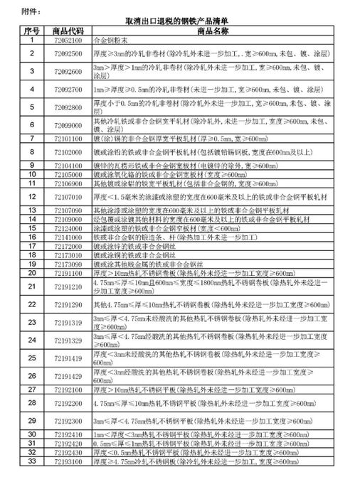 国家为什么要取消我国钢铁出口退税政策？有何目的？会对国内钢铁产业有何影响？大神们帮帮忙