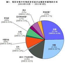 股票交易异地收费