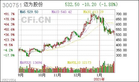 苏州迈为科技股份有限公司怎么样？