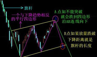 股票k线中的旗形整理这种型态是怎样形成的？