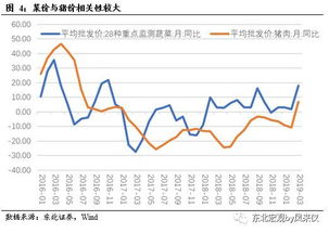 多选，谢谢！ 1. 治理通货膨胀通常要采取紧缩性货币政策，其主要手段包括（ ）。 A. 通过公开市场购买政府